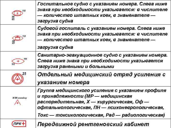 Госпитальное судно с указанием номера. Слева ниже знака при необходимости указывается: в числителе —