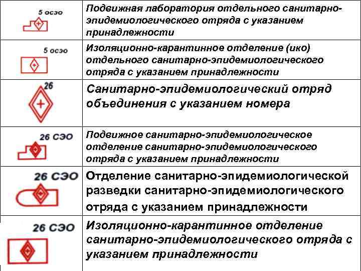 Подвижная лаборатория отдельного санитарно- эпидемиологического отряда с указанием принадлежности Изоляционно-карантинное отделение (ико) отдельного санитарно-эпидемиологического