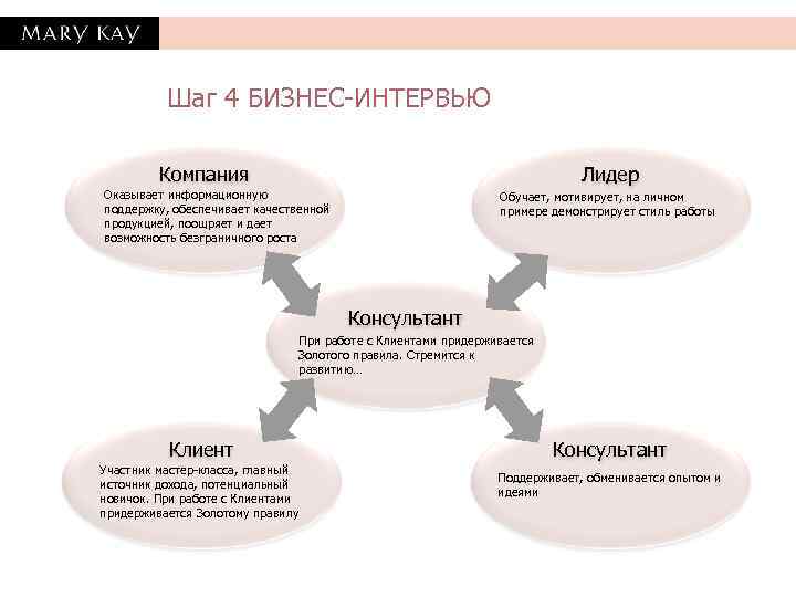    Шаг 4 БИЗНЕС-ИНТЕРВЬЮ  Компания     Лидер Оказывает