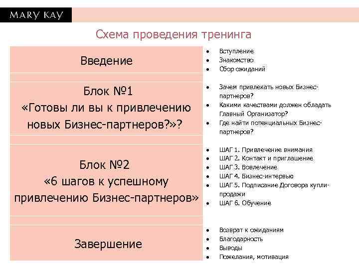    Схема проведения тренинга       Вступление 