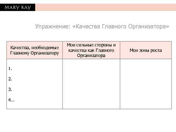   Упражнение:  «Качества Главного Организатора»      Мои сильные