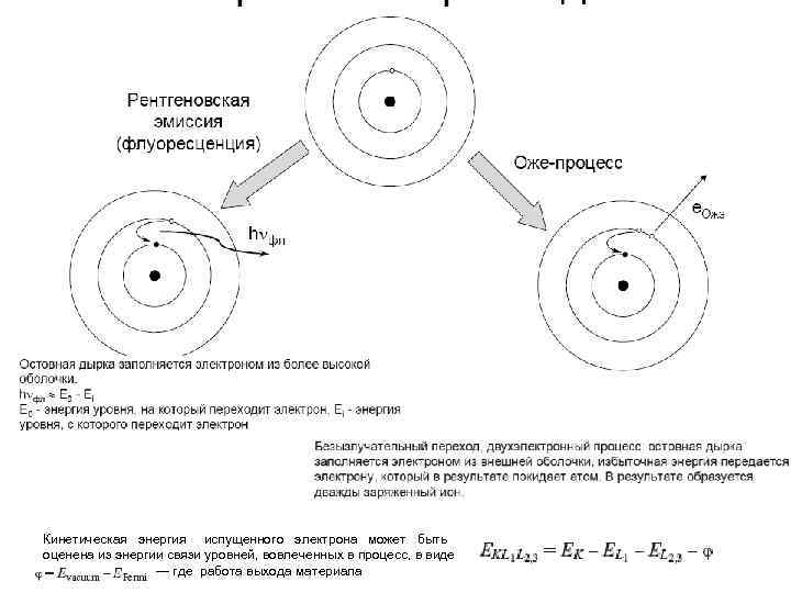 Кинетическая энергия испущенного электрона может быть оценена из энергии Кинетическая энергия испущенного электрона может быть оценена из энергии