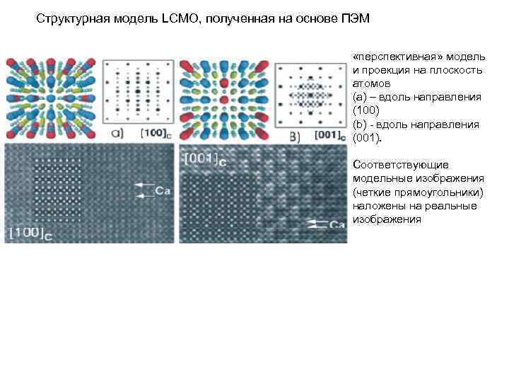 Структурная модель LCMO, полученная на основе ПЭМ «перспективная» модель Структурная модель LCMO, полученная на основе ПЭМ «перспективная» модель
