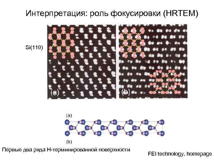 Интерпретация: роль фокусировки (HRTEM) Si(110) Первые два ряда H-терминированной поверхности Интерпретация: роль фокусировки (HRTEM) Si(110) Первые два ряда H-терминированной поверхности