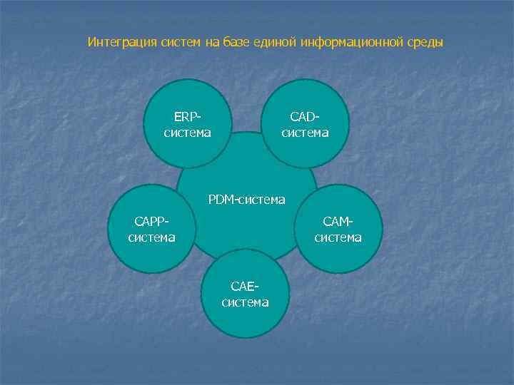 Интеграция систем на базе единой информационной среды   ERP-    CAD-