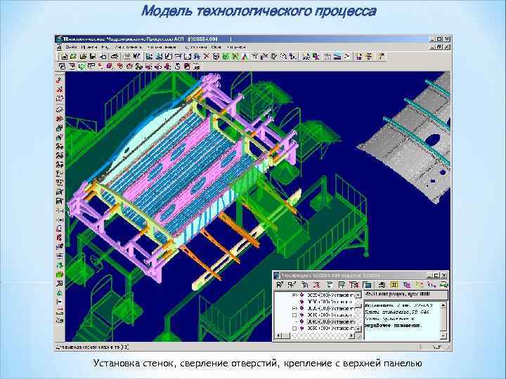    Модель технологического процесса Установка стенок, сверление отверстий, крепление с верхней панелью
