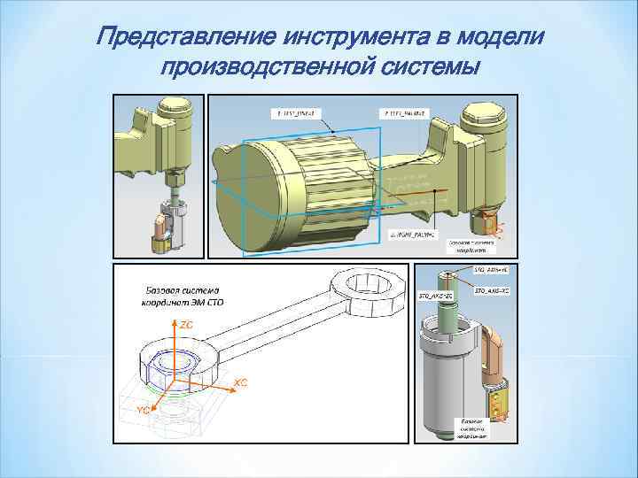 Представление инструмента в модели производственной системы 