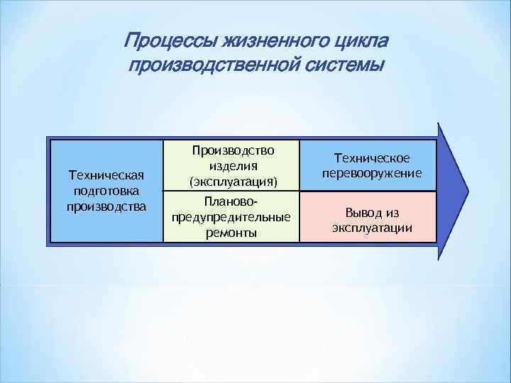 Жизненные процессы