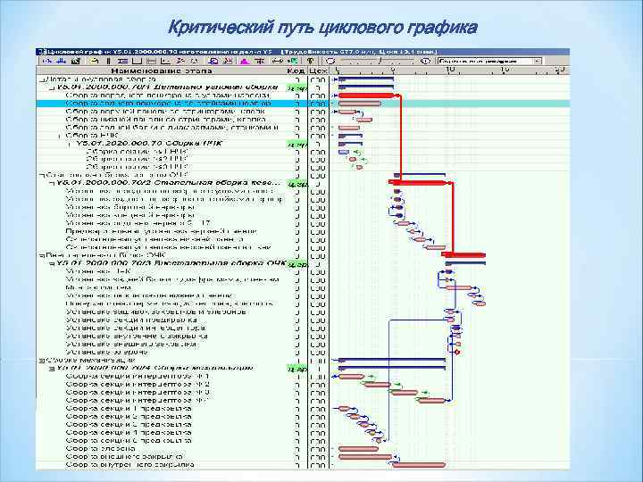 График сборки