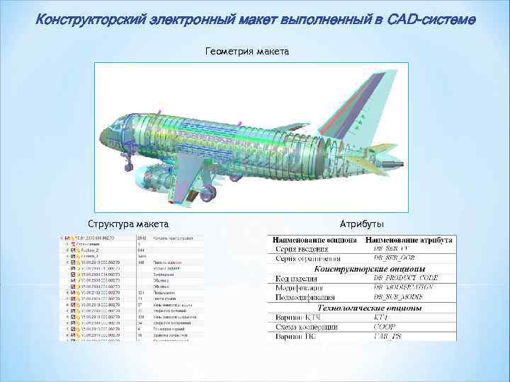 Конструкторский электронный макет выполненный в CAD-системе      Геометрия макета 