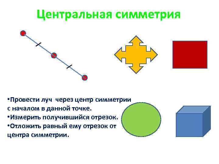 Ось симметрии луча рисунок