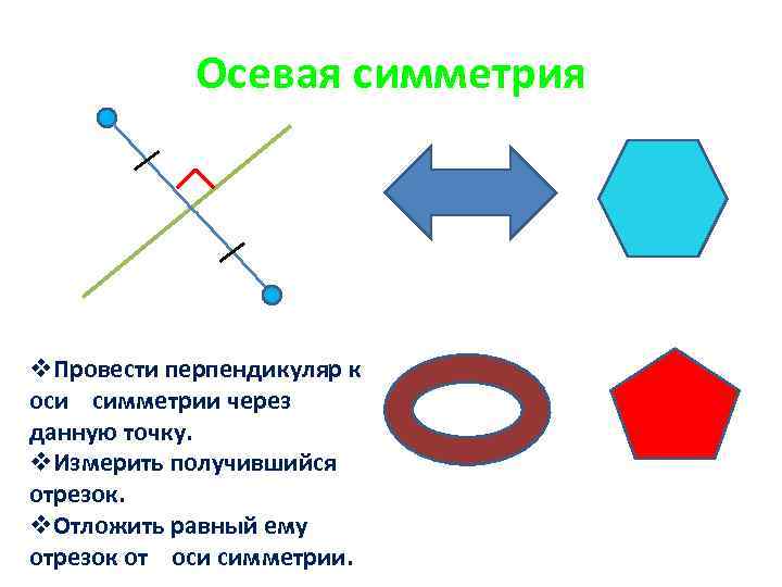   Осевая симметрия v. Провести перпендикуляр к оси симметрии через данную точку. v.
