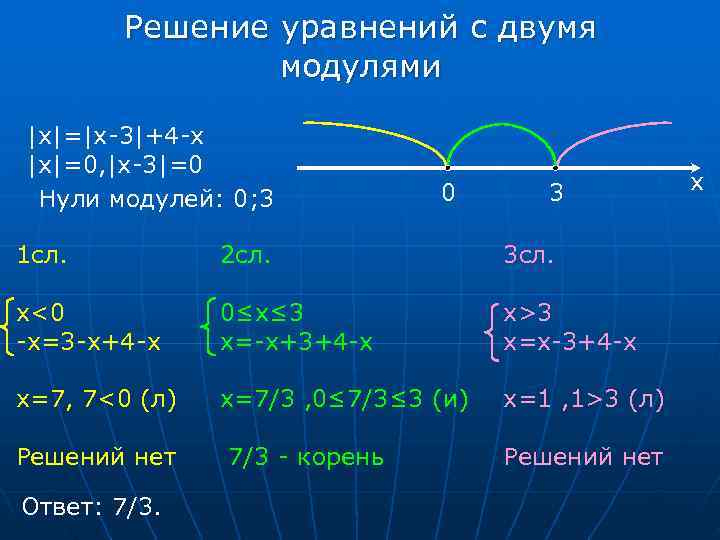   Решение уравнений с двумя   модулями |x|=|x-3|+4 -x |x|=0, |x-3|=0 
