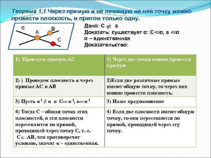 Единственную плоскость можно провести через