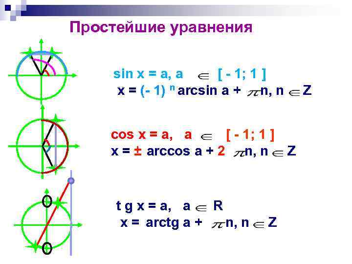 Презентация 10 класс решение простейших тригонометрических уравнений 10 класс