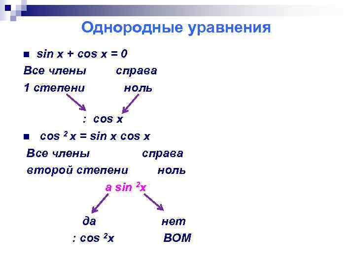    Однородные уравнения n  sin x + cos x = 0