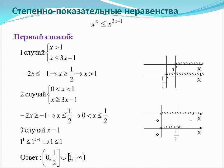 Степенно-показательные неравенства Первый способ:     °/     /////////