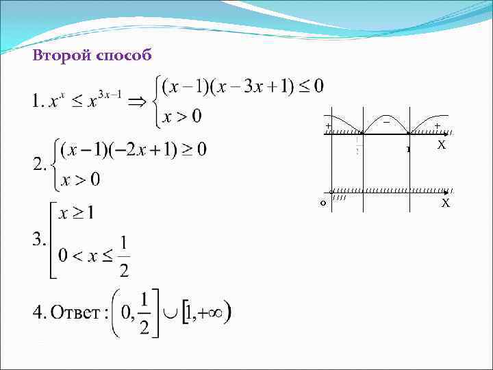 Второй способ     _   +/ / / / /