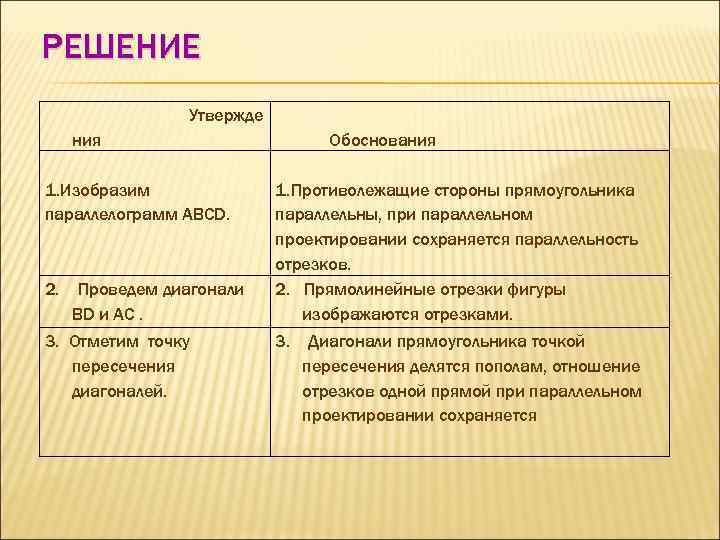 РЕШЕНИЕ   Утвержде ния     Обоснования 1. Изобразим  