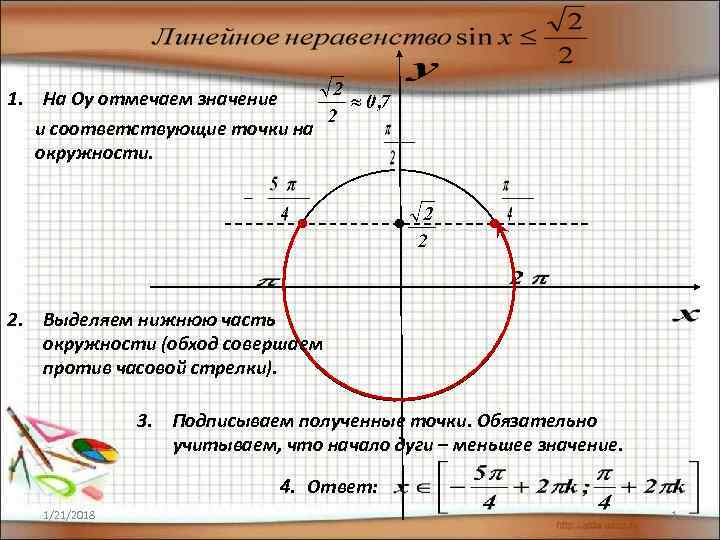1. На Оу отмечаем значение  и соответствующие точки на  окружности. 2. Выделяем