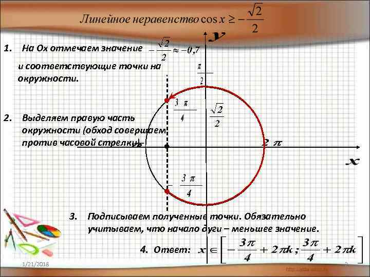 1. На Ох отмечаем значение  и соответствующие точки на  окружности.  2.