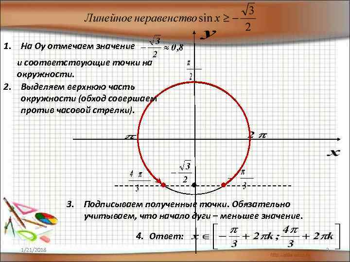 1. На Оу отмечаем значение  и соответствующие точки на  окружности. 2. Выделяем