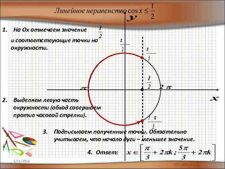 1. На Оx отмечаем значение  и соответствующие точки на  окружности. 2. Выделяем