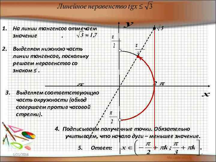 1. На линии тангенсов отмечаем  значение  .  2. Выделяем нижнюю часть