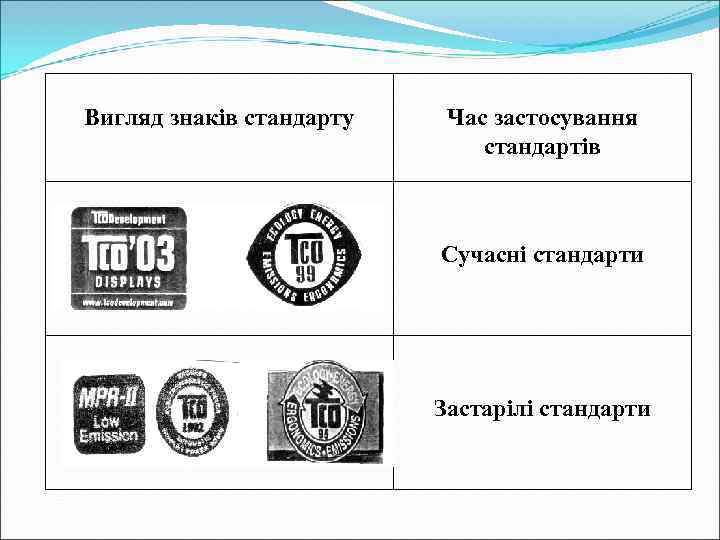 Вигляд знаків стандарту  Час застосування      стандартів  