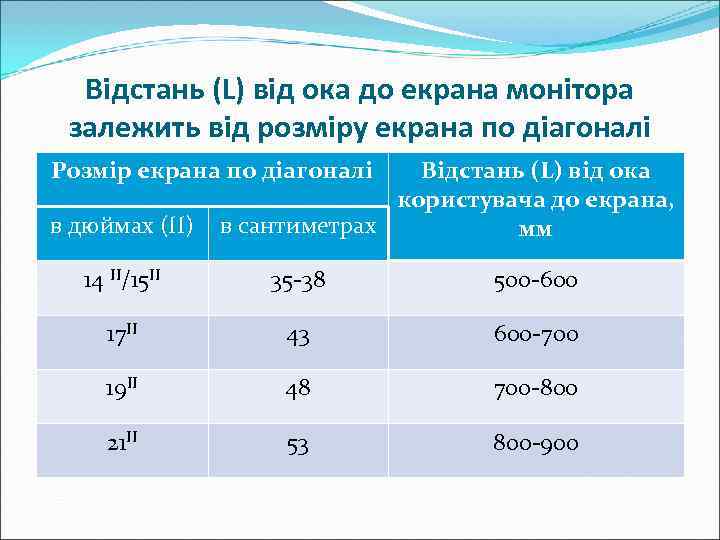  Відстань (L) від ока до екрана монітора залежить від розміру екрана по діагоналі
