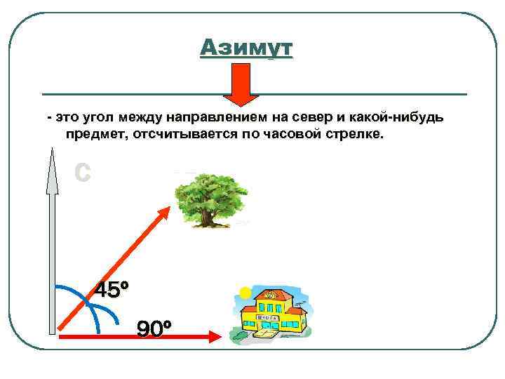 Направление домой. Азимут. Азимут это угол. Азимут это угол между. Азимут это угол между направлением на Север.