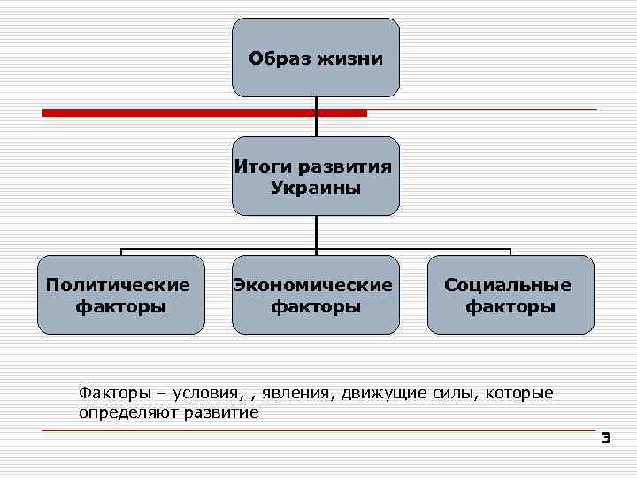     Образ жизни    Итоги развития   
