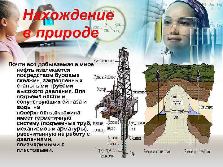   Нахождение в природе Почти вся добываемая в мире  нефть извлекается 