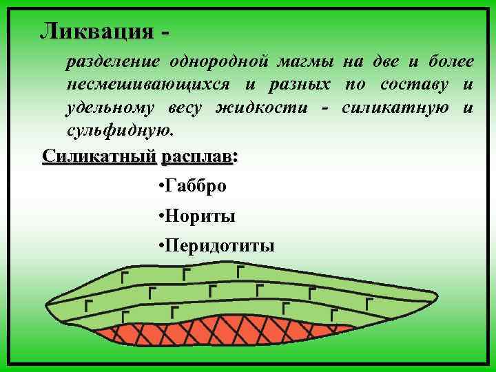 Ликвация - разделение однородной магмы на две и более несмешивающихся и разных Ликвация - разделение однородной магмы на две и более несмешивающихся и разных