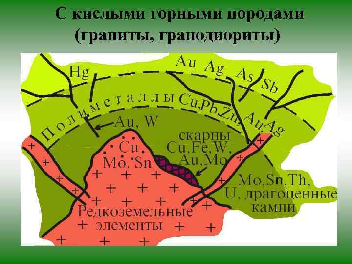 С кислыми горными породами (граниты, гранодиориты) С кислыми горными породами (граниты, гранодиориты)
