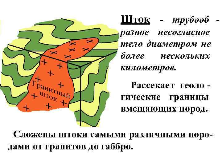 Шток - трубооб - разное несогласное Шток - трубооб - разное несогласное