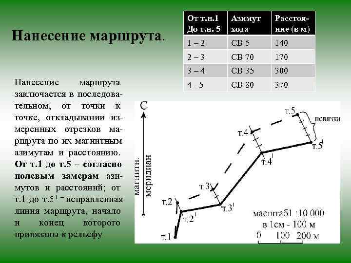        От т. н. 1  Азимут 
