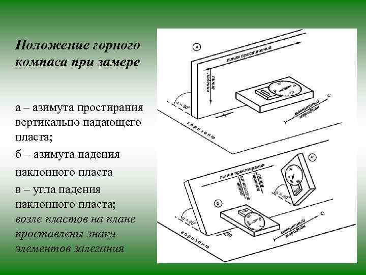 Положение горного компаса при замере  а – азимута простирания вертикально падающего пласта; б
