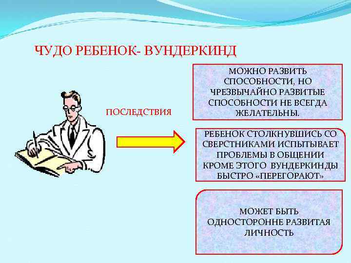 ЧУДО РЕБЕНОК- ВУНДЕРКИНД     МОЖНО РАЗВИТЬ     СПОСОБНОСТИ,