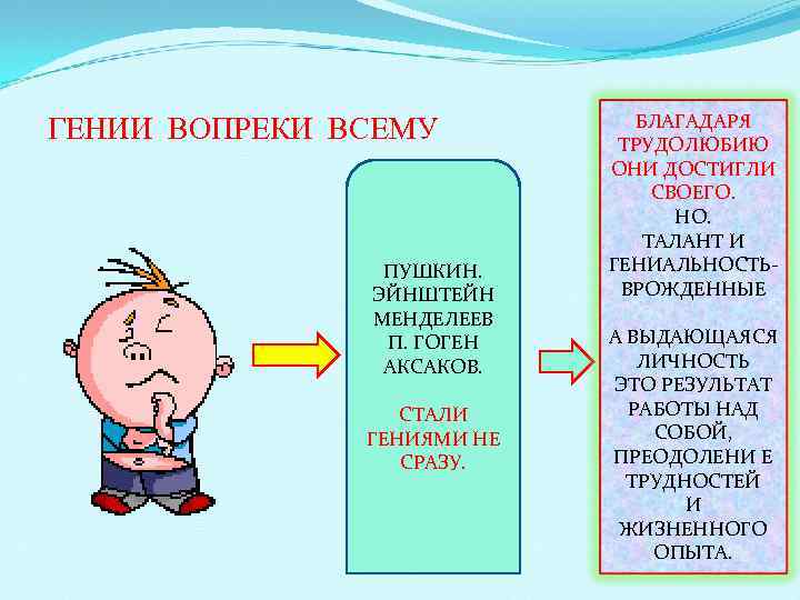      БЛАГАДАРЯ ГЕНИИ ВОПРЕКИ ВСЕМУ   ТРУДОЛЮБИЮ  