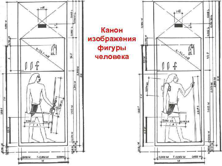   Канон изображения  фигуры  человека 