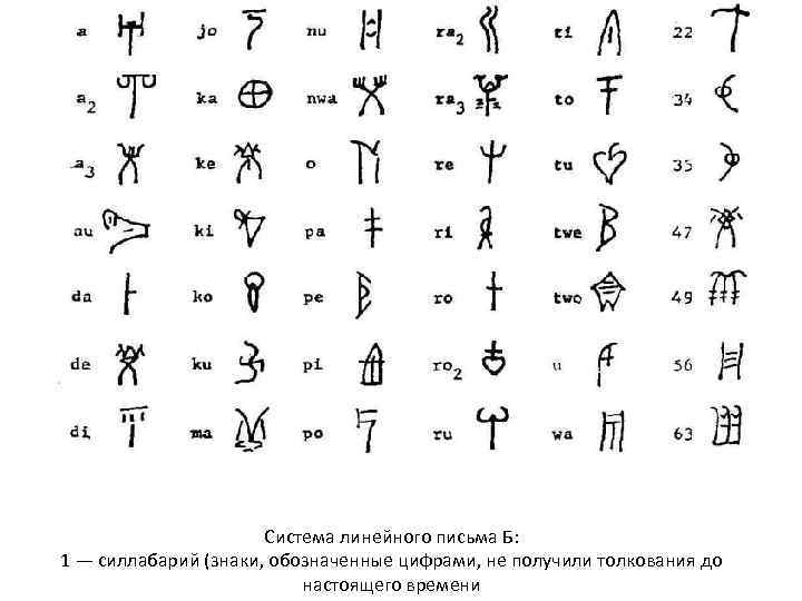 Письмо б. Минойская письменность линейное письмо а. Линейное слоговое письмо б. Линейное письмо в древней Греции. Критское линейное письмо б.
