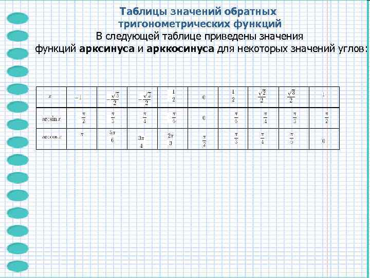    Таблицы значений обратных   тригонометрических функций   В следующей