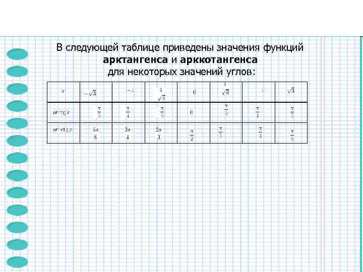 В следующей таблице приведены значения функций   арктангенса и арккотангенса   для
