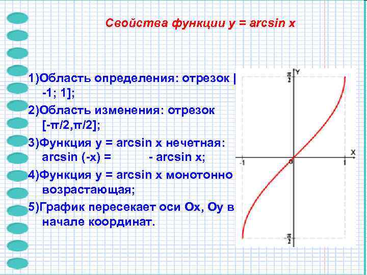   Свойства функции y = arcsin x  1)Область определения: отрезок [ 