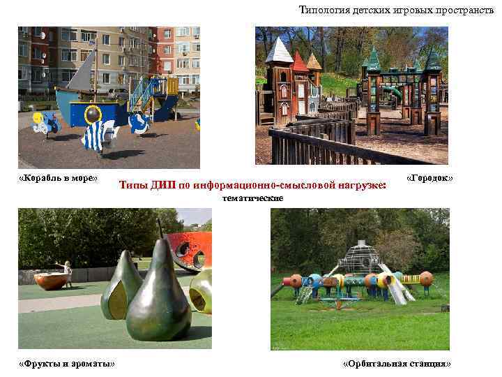      Типология детских игровых пространств «Корабль в море»  