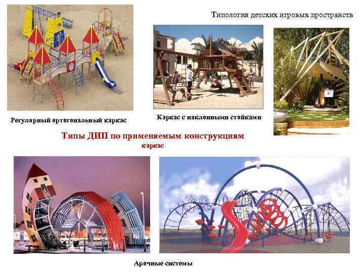      Типология детских игровых пространств Регулярный ортогональный каркас  Каркас