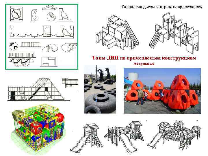    Типология детских игровых пространств Типы ДИП по применяемым конструкциям  