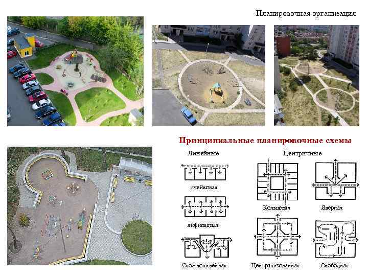    Планировочная организация Принципиальные планировочные схемы Линейные   Центричные ячейковая 