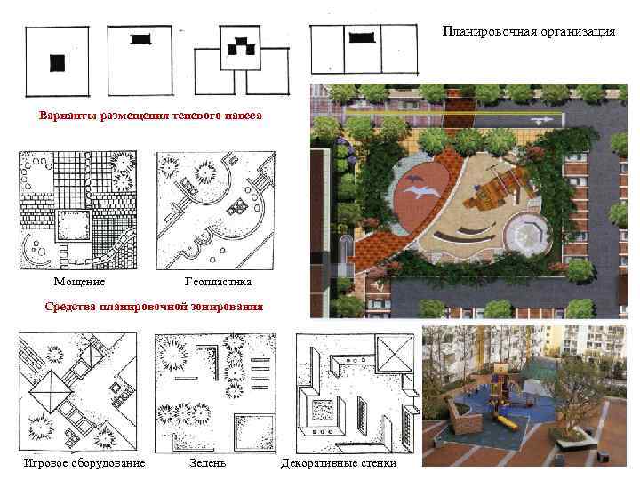       Планировочная организация  Варианты размещения теневого навеса 